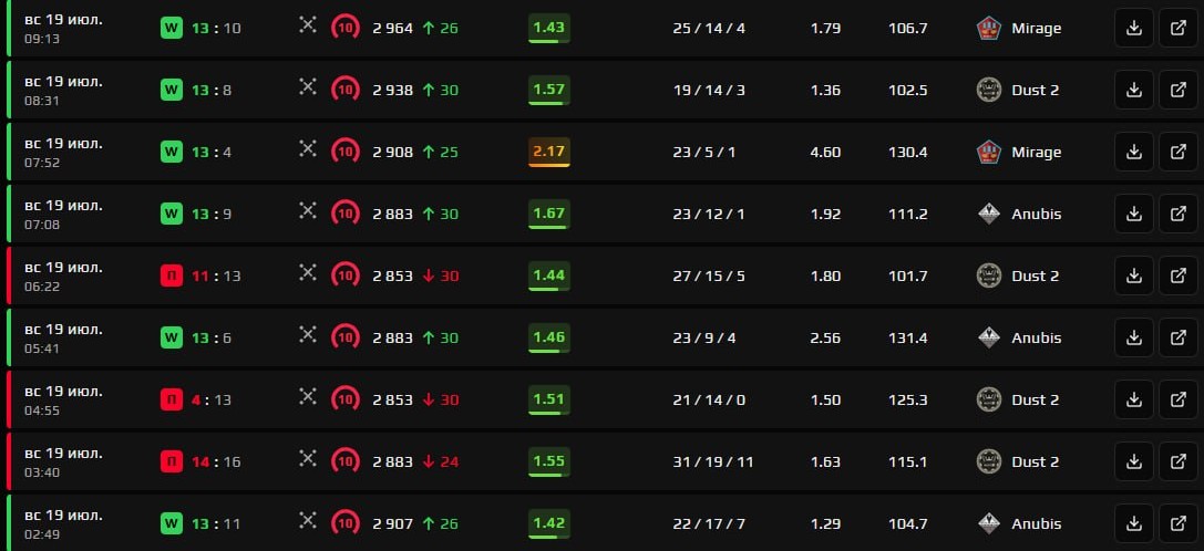 CS2 Faceit Boxes — Screenshot 2